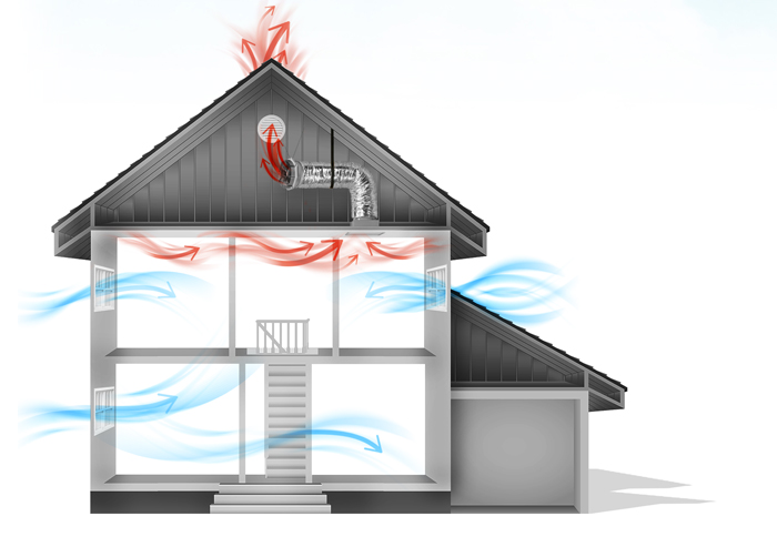 Why Use a Whole House Fan?